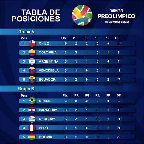 primera a colombia posiciones